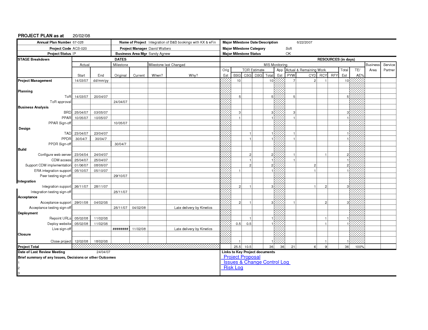 Design Business Plan Templates Design Business Plan Templates