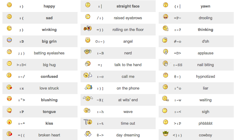 Emoticons Keyboard Symbols Birthday