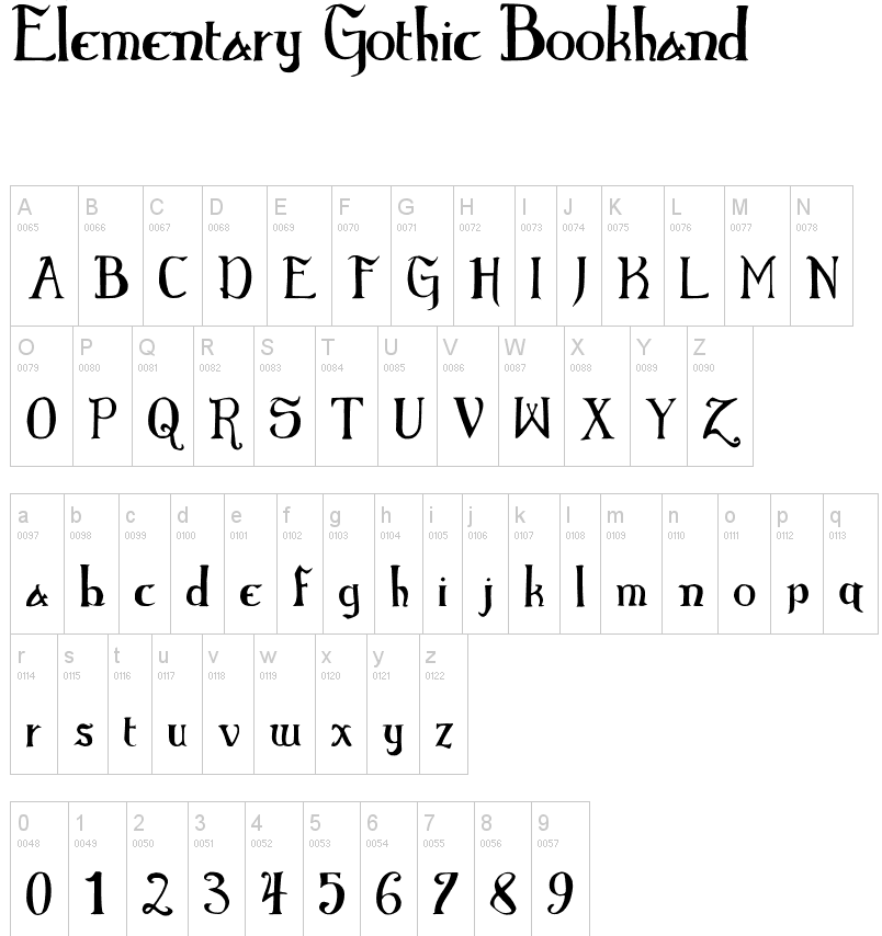 German Gothic Font Number