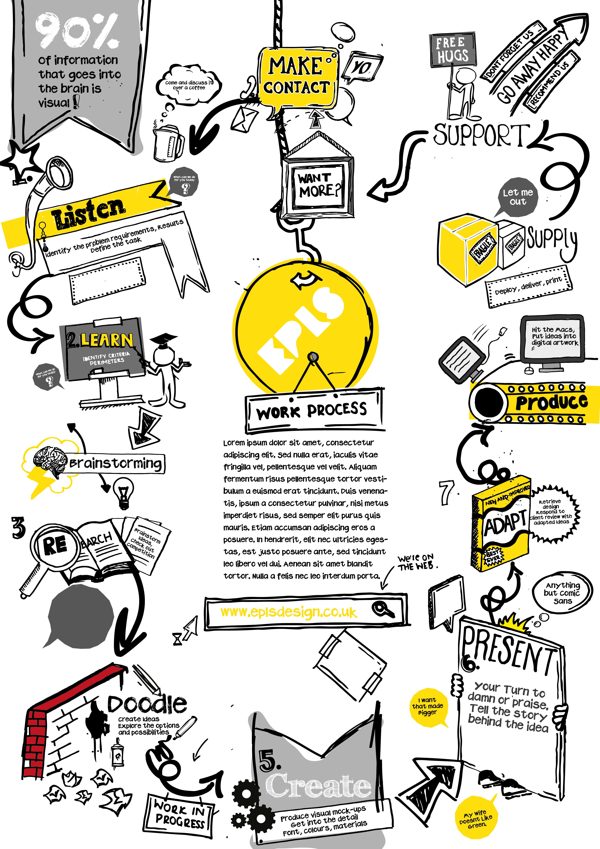 Graphic Design Project Process