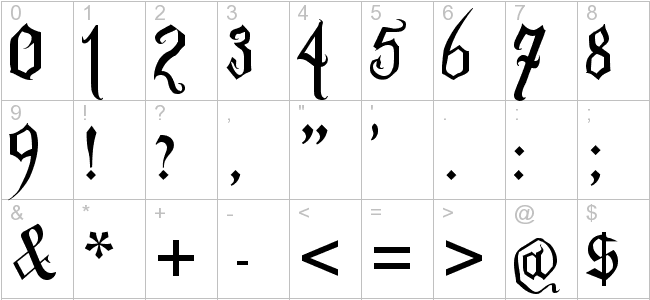 Old English Number Fonts