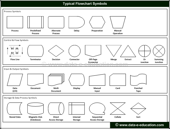 Accounting Flowchart Symbols