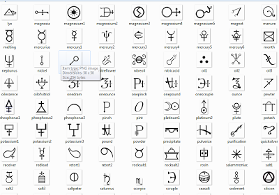 Alchemical Symbols and Their Meanings