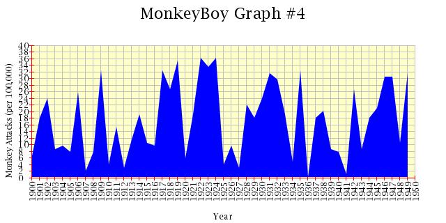 Area Graph Example