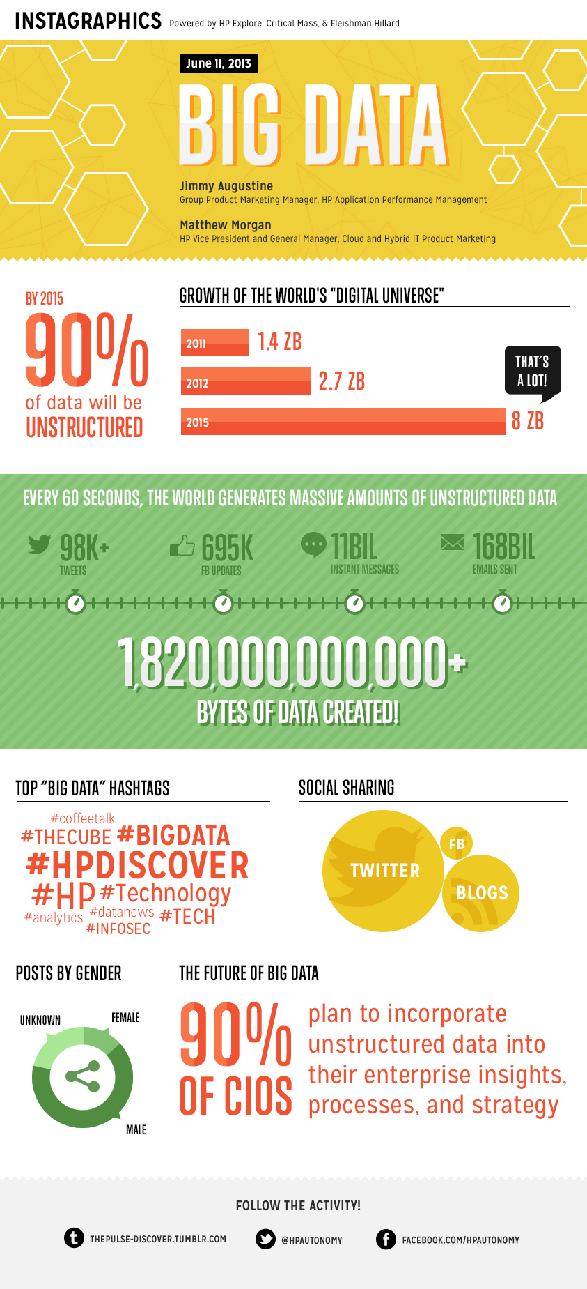Big-Data-Infographic