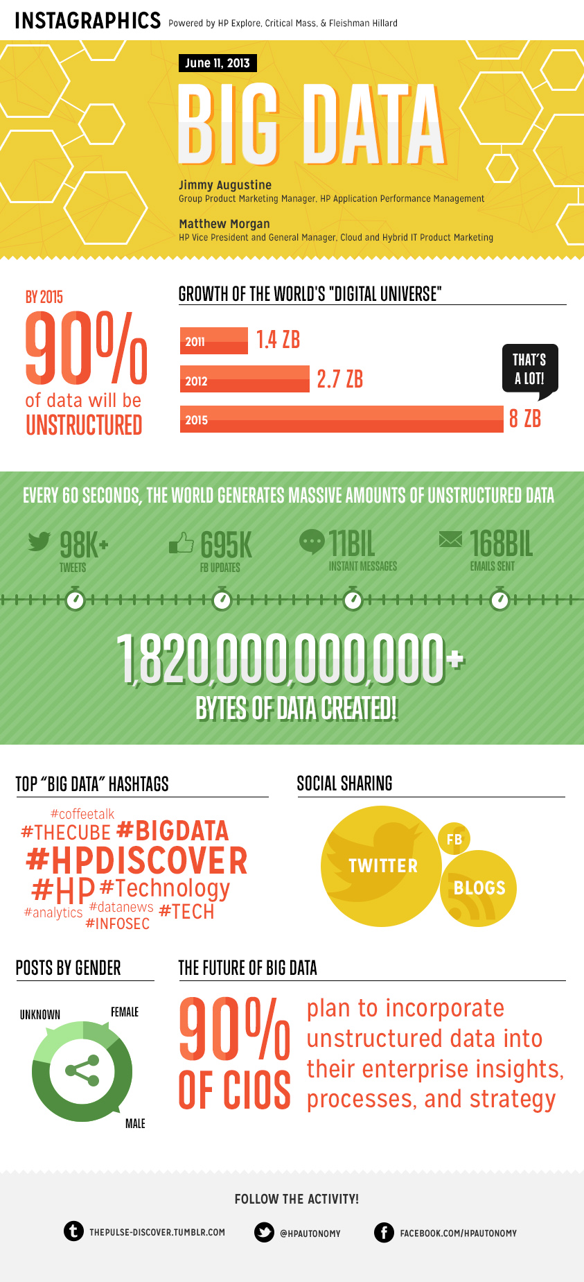 Big-Data-Infographic Big-Data-Infographic