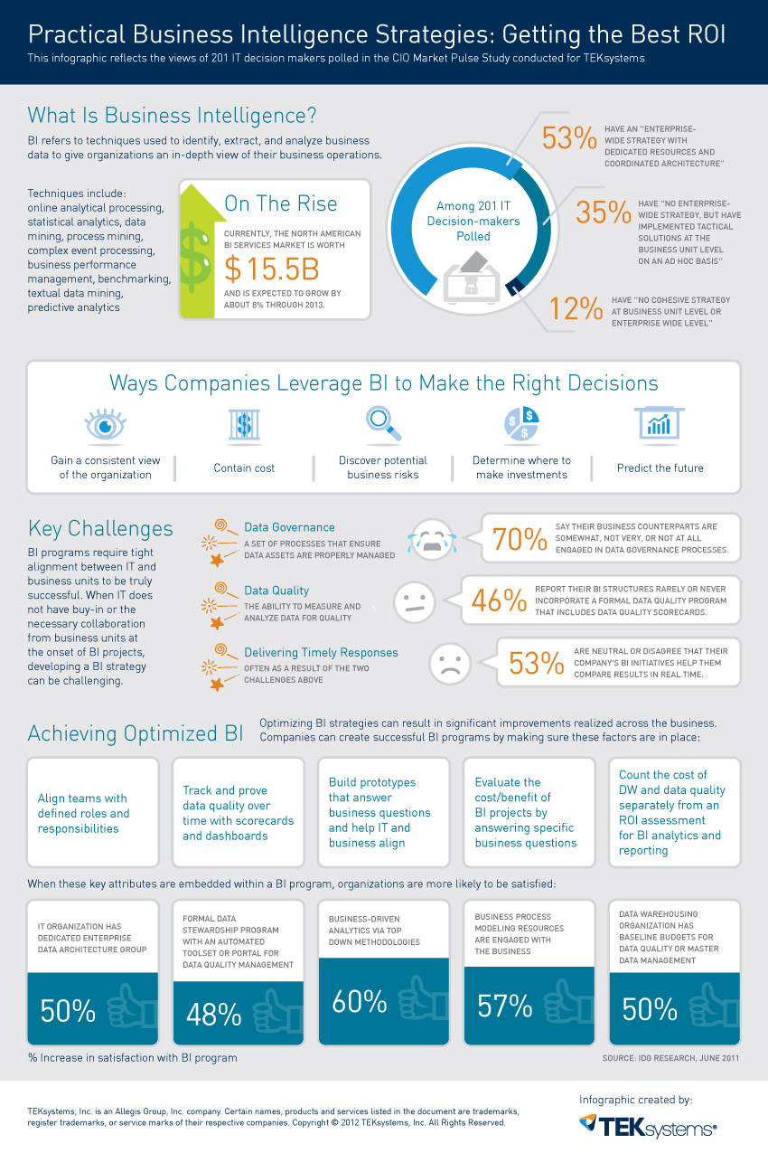 13 Tech Business Intelligence Infographic Images