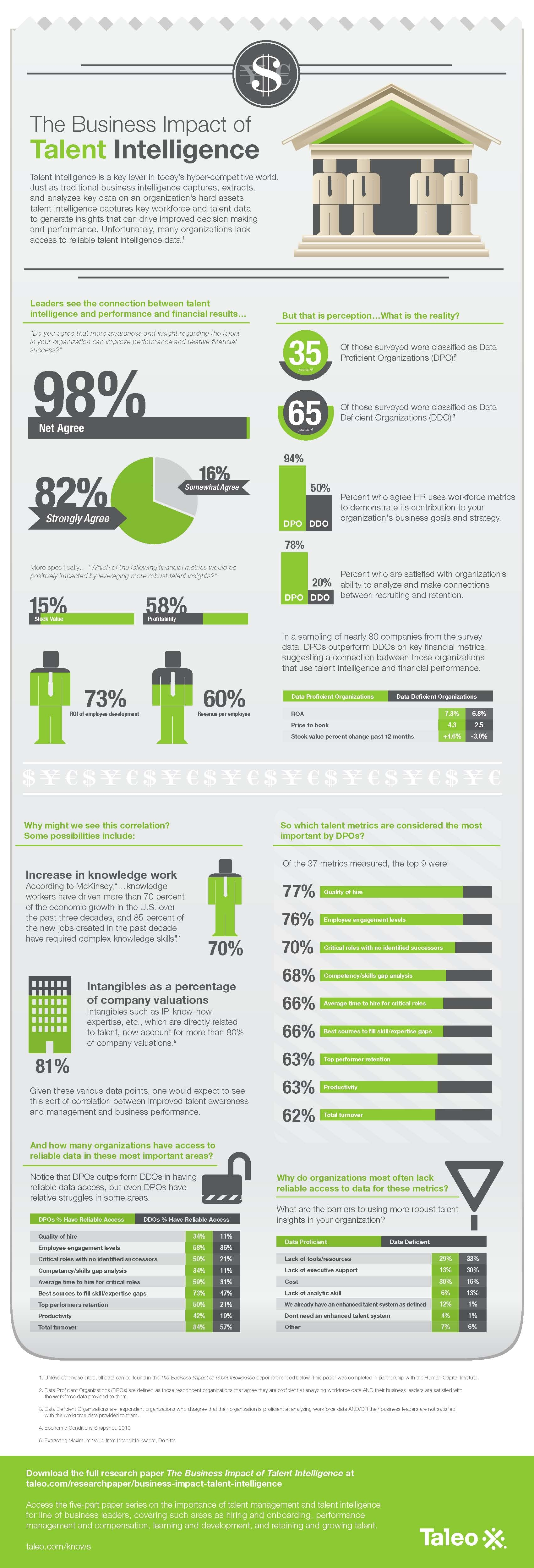 Business Intelligence Infographic