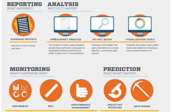 Business Intelligence Infographic