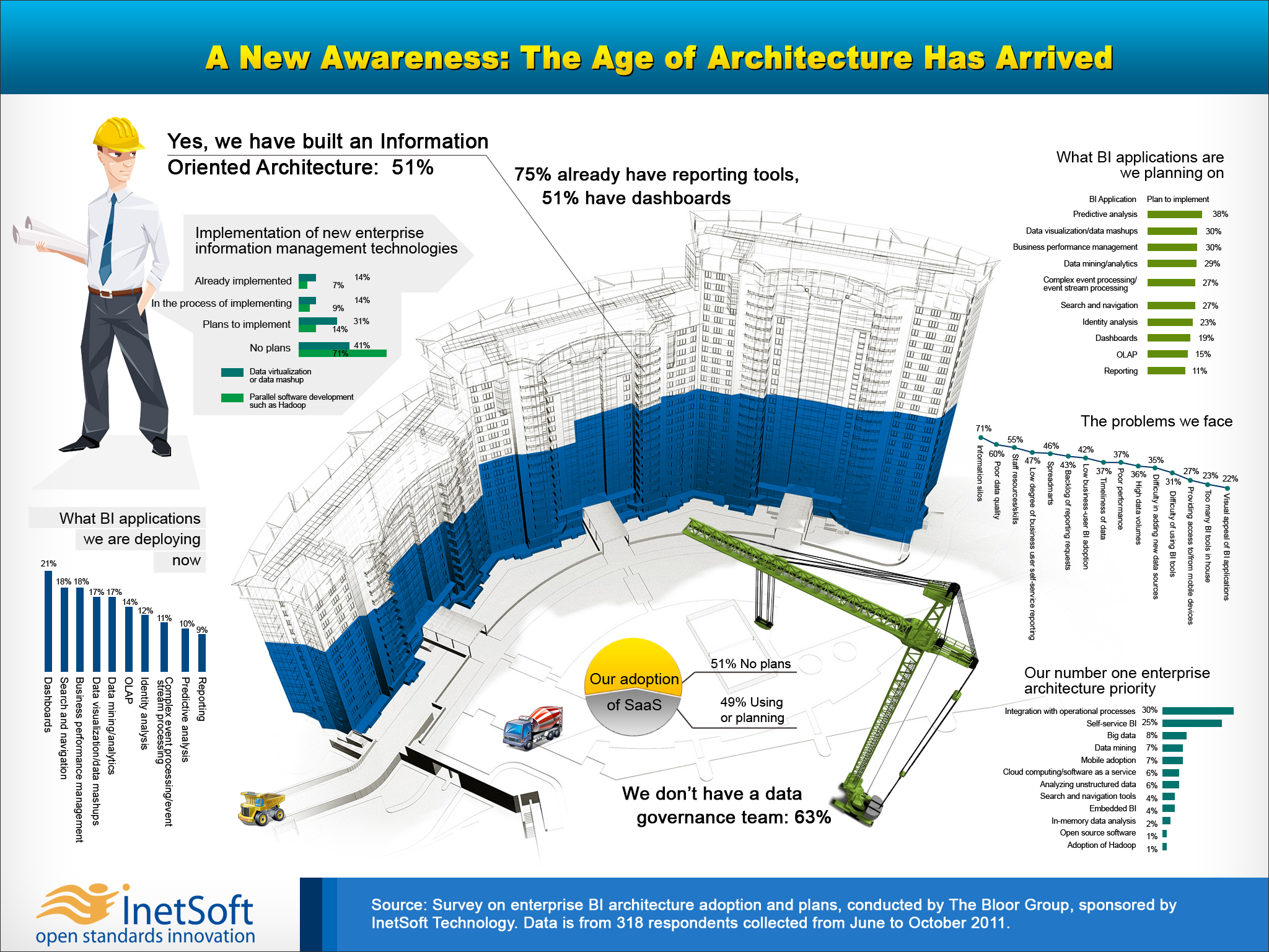 Enterprise Architecture Infographic Enterprise Architecture Infographic