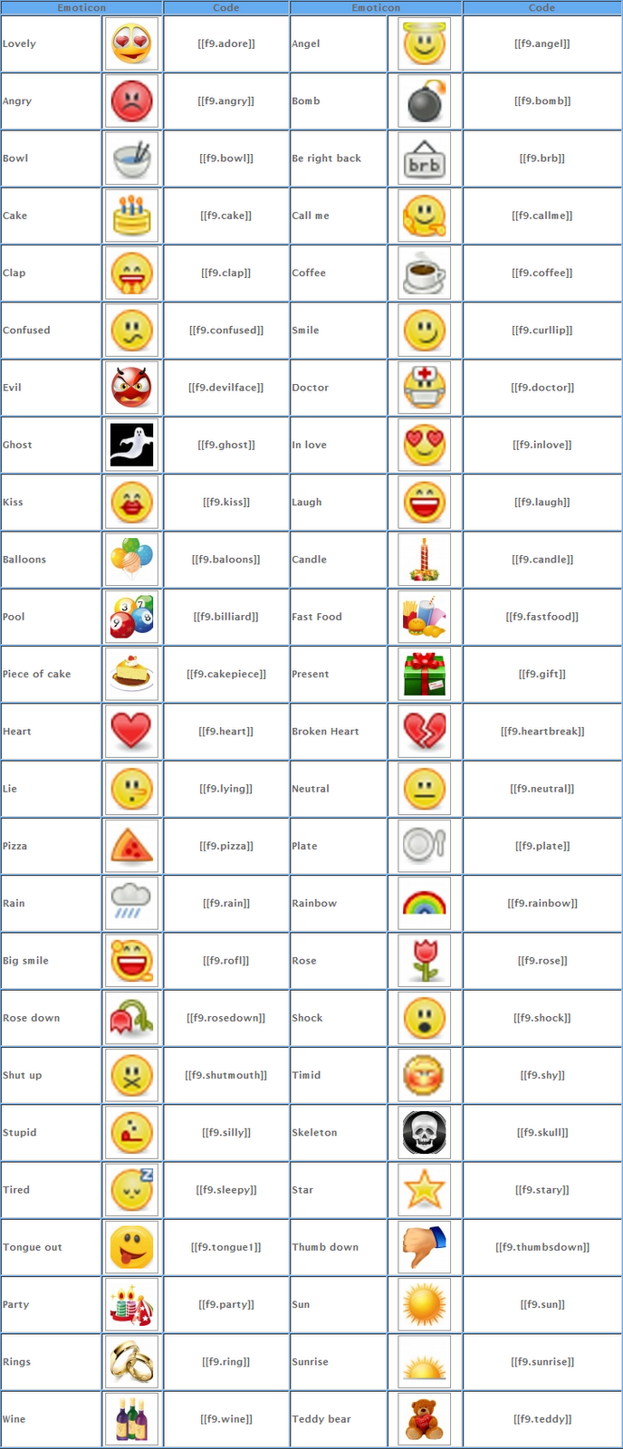 Facebook Emoticon Codes