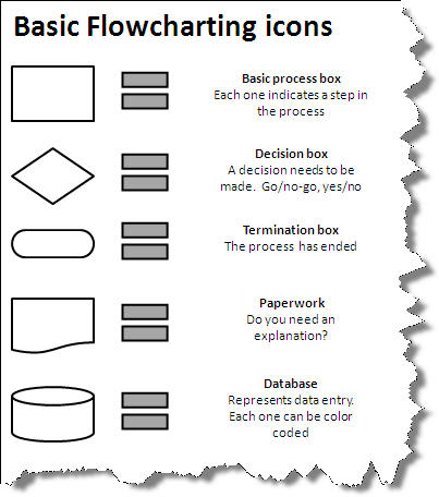 Flow Chart Icons