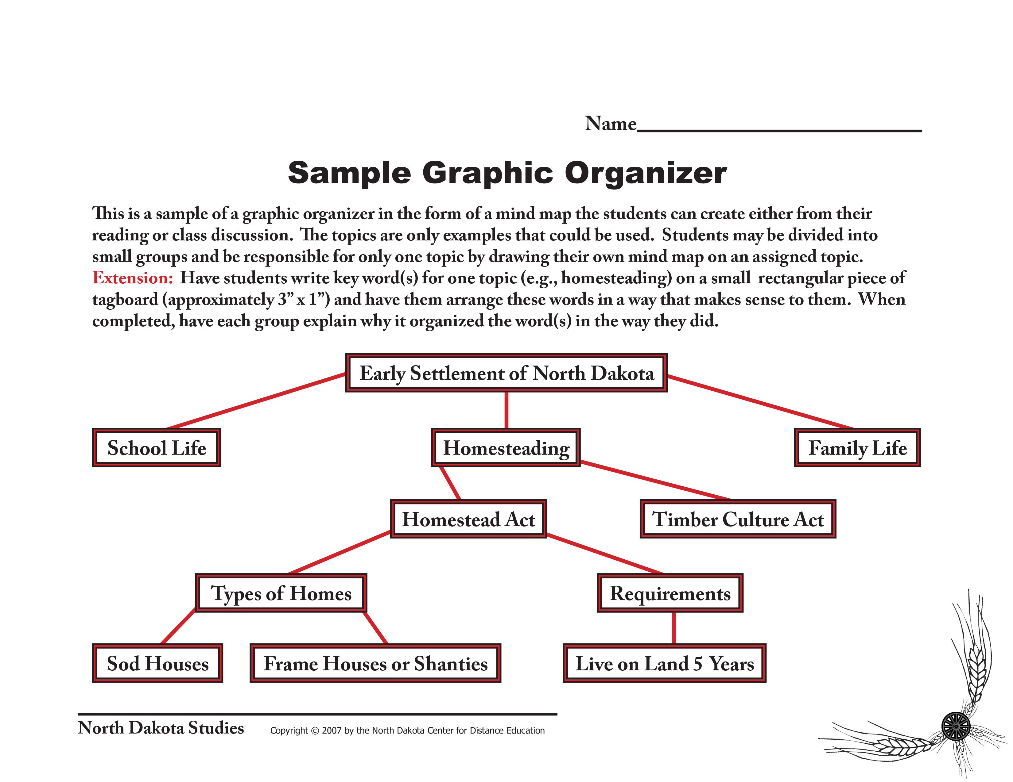 Graphic Organizer Examples