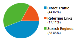 Graphic Source Examples