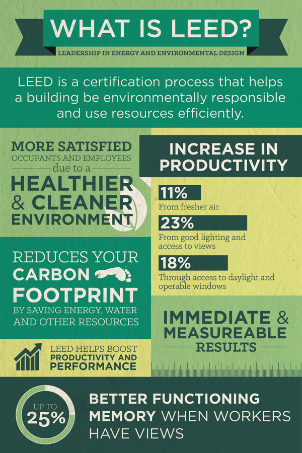 LEED Building Infographic