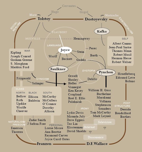 8 Infographics Nature In Literature Images