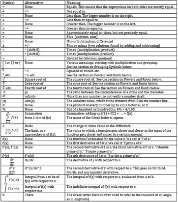 Math Symbols and Their Meanings