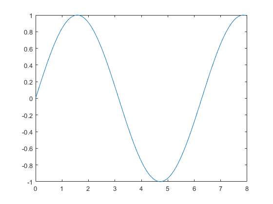 MATLAB Plot Multiple Graphs in One Figure