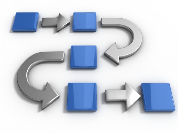 Medical Process Improvement