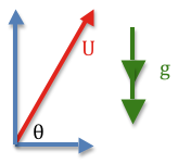Projectile Motion Parabola Projectile Motion Parabola