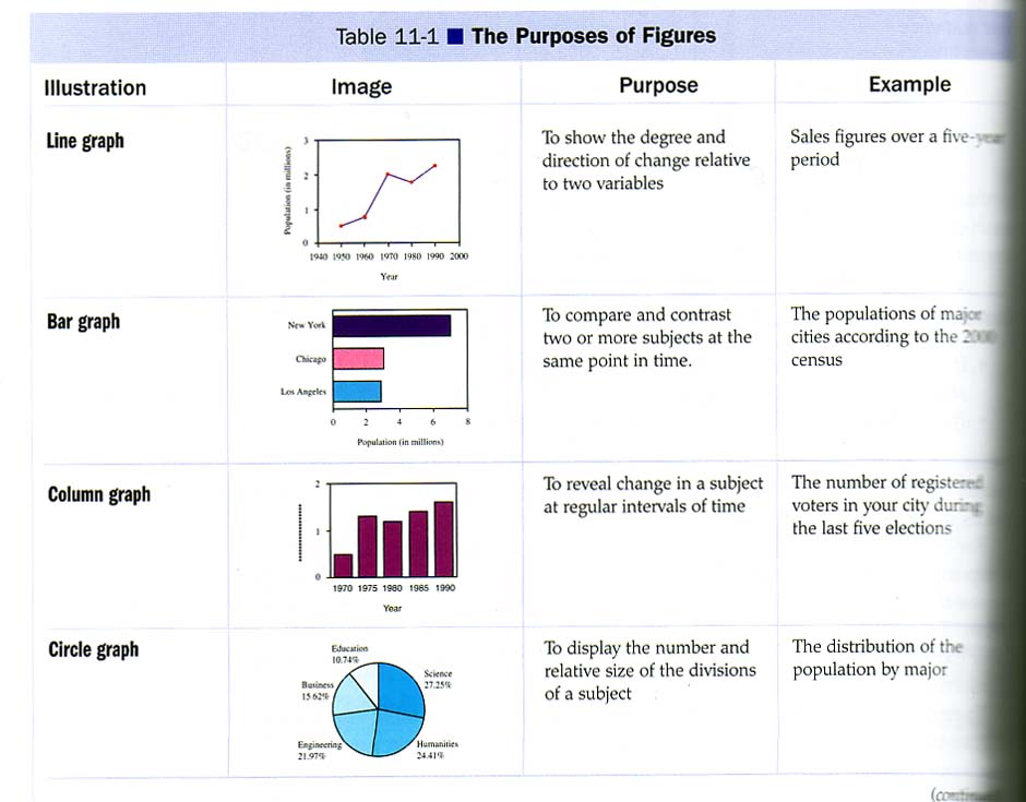 Types of Graphs in APA Format