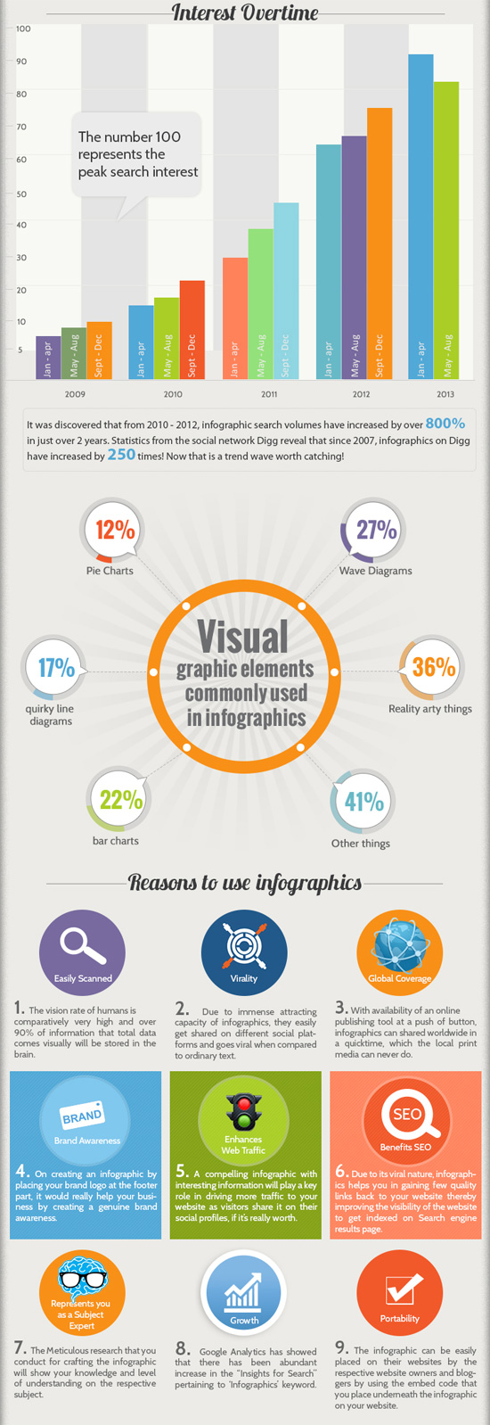 Website Traffic Infographic