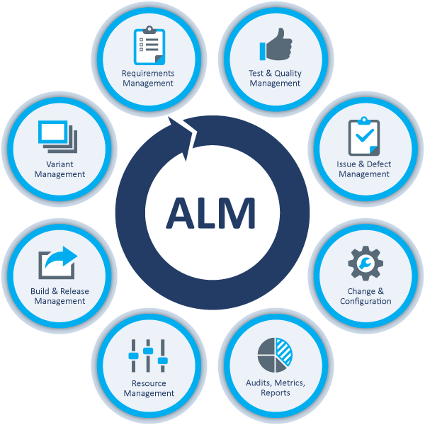 Application Lifecycle Management Application Lifecycle Management