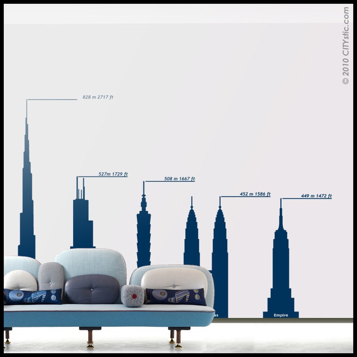 Skyscraper Height Comparison