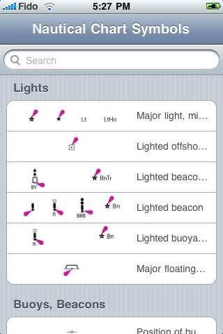 Text Message Symbols and What They Mean