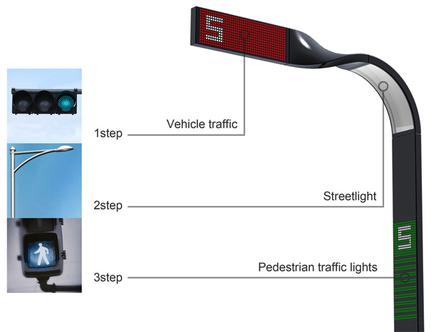 Traffic Light Design