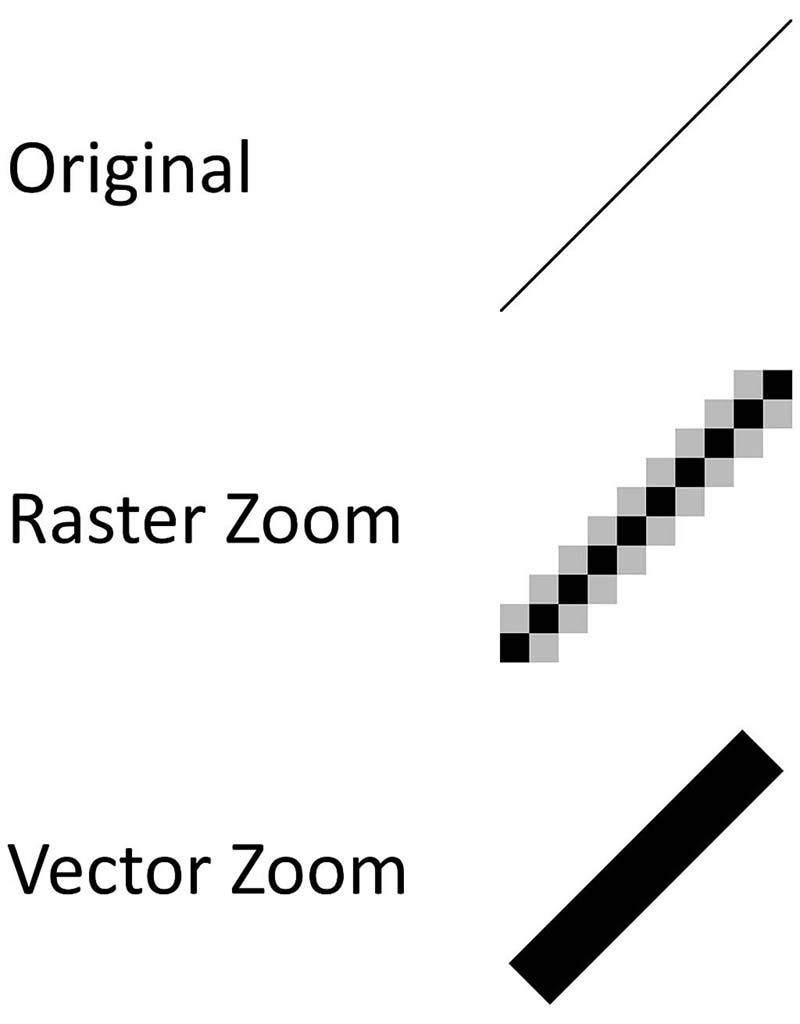 Vector and Raster Graphics Vector and Raster Graphics