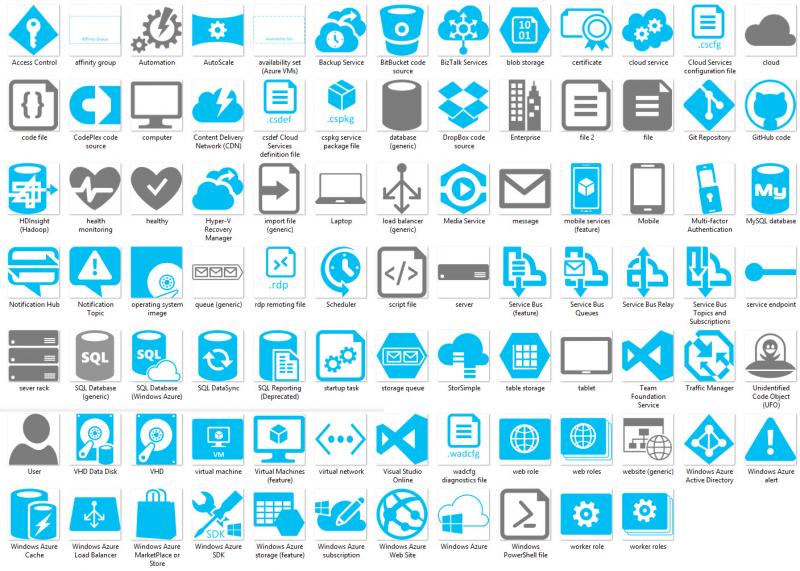 Azure Visio Icons Azure Visio Icons