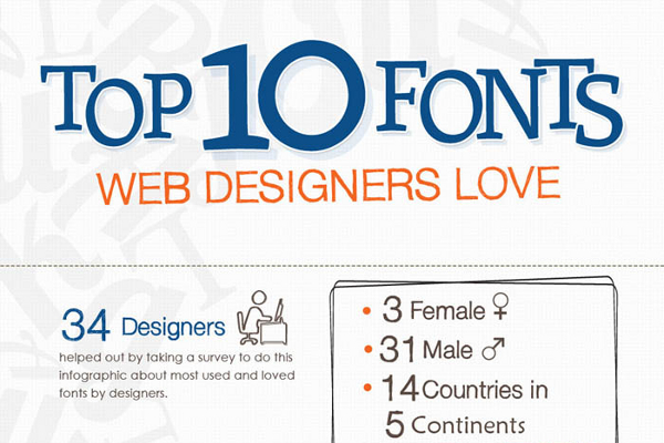 18 Popular Fonts For Logos Images