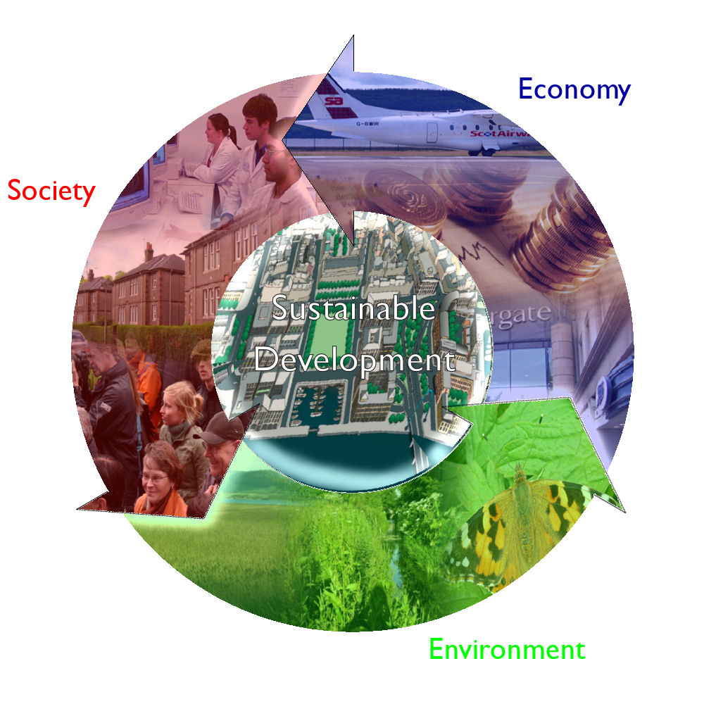 Environment and Sustainable Development