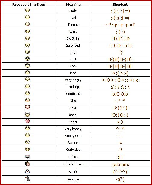 Facebook Emoticons List Facebook Emoticons List