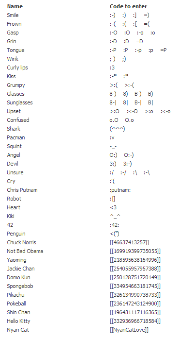 Facebook Emoticons List Facebook Emoticons List