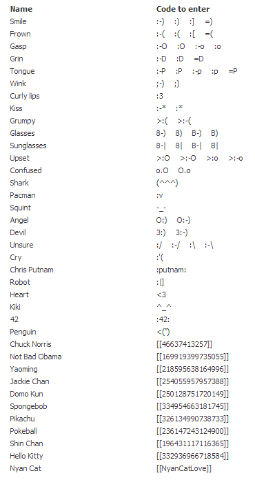 Facebook Emoticons List