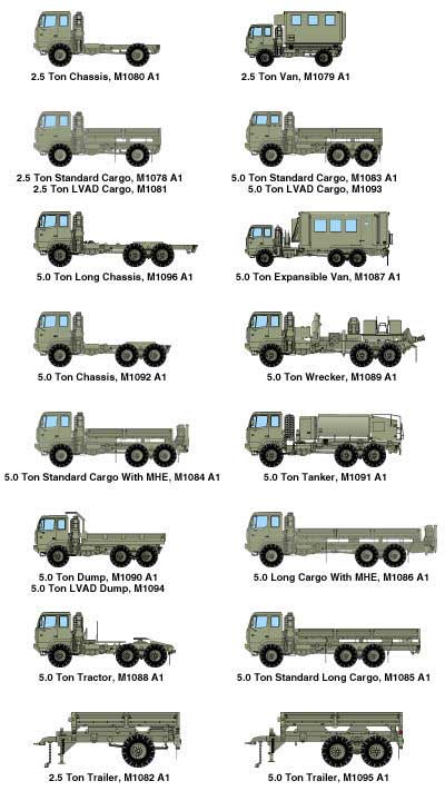 Fmtv Military Vehicle Clip Art