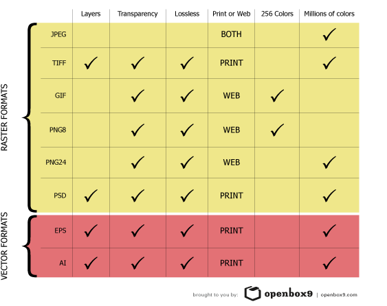 Graphic File Format Chart