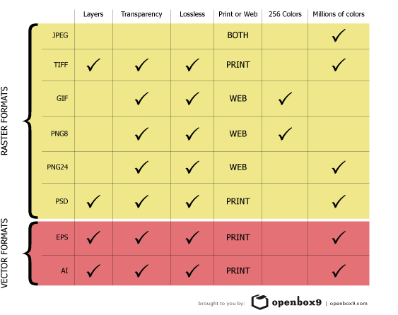 Graphic File Format Chart Graphic File Format Chart