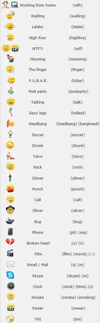 12 All Hidden Skype Emoticons 2013 Images