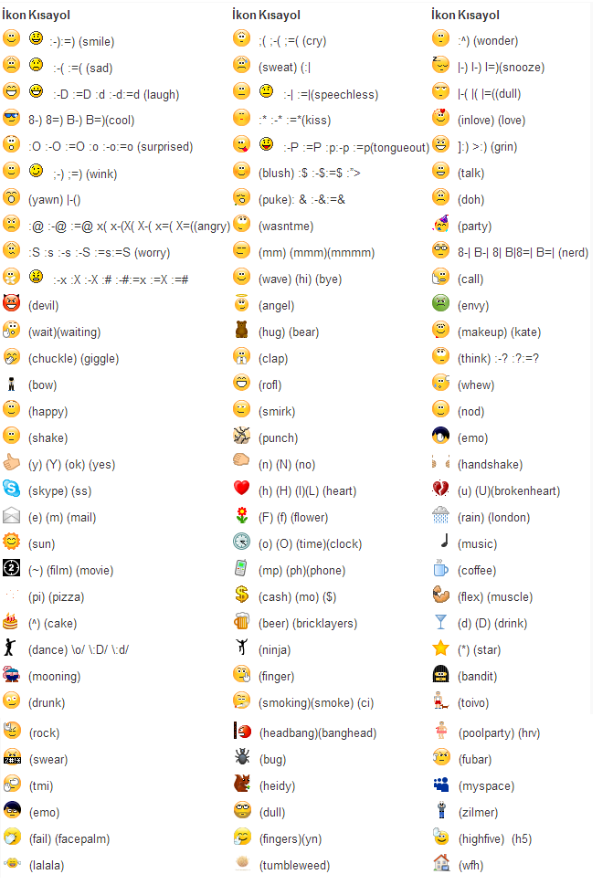 Hidden Skype Emoticons