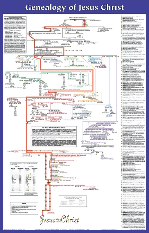 Jesus Christ Family Tree Chart