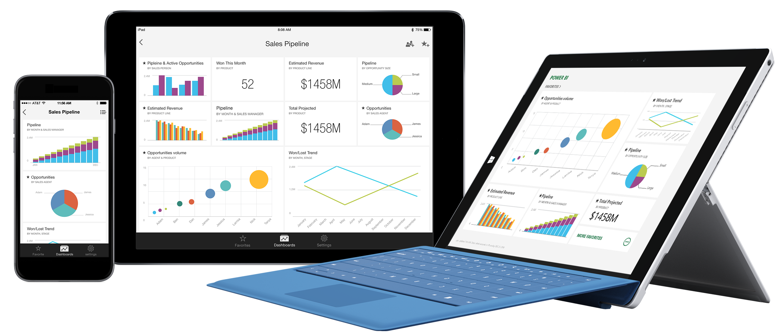 Microsoft Power Bi