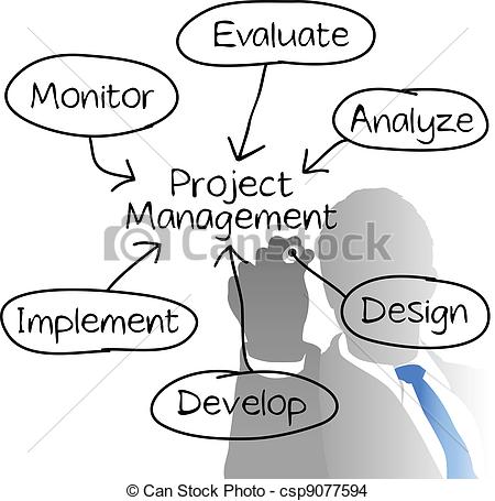 Project Management Clip ArtIcons