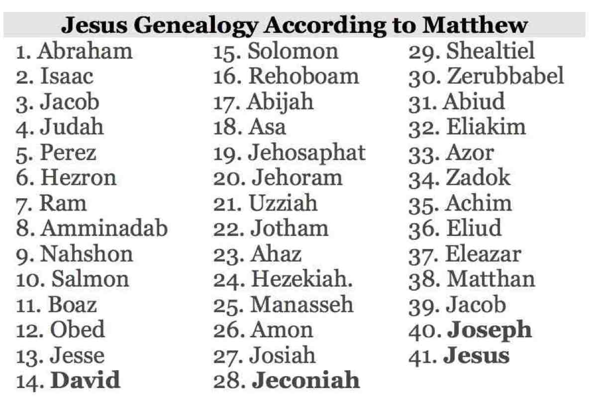 11 Icon Of The Genealoy Of Jesus Images