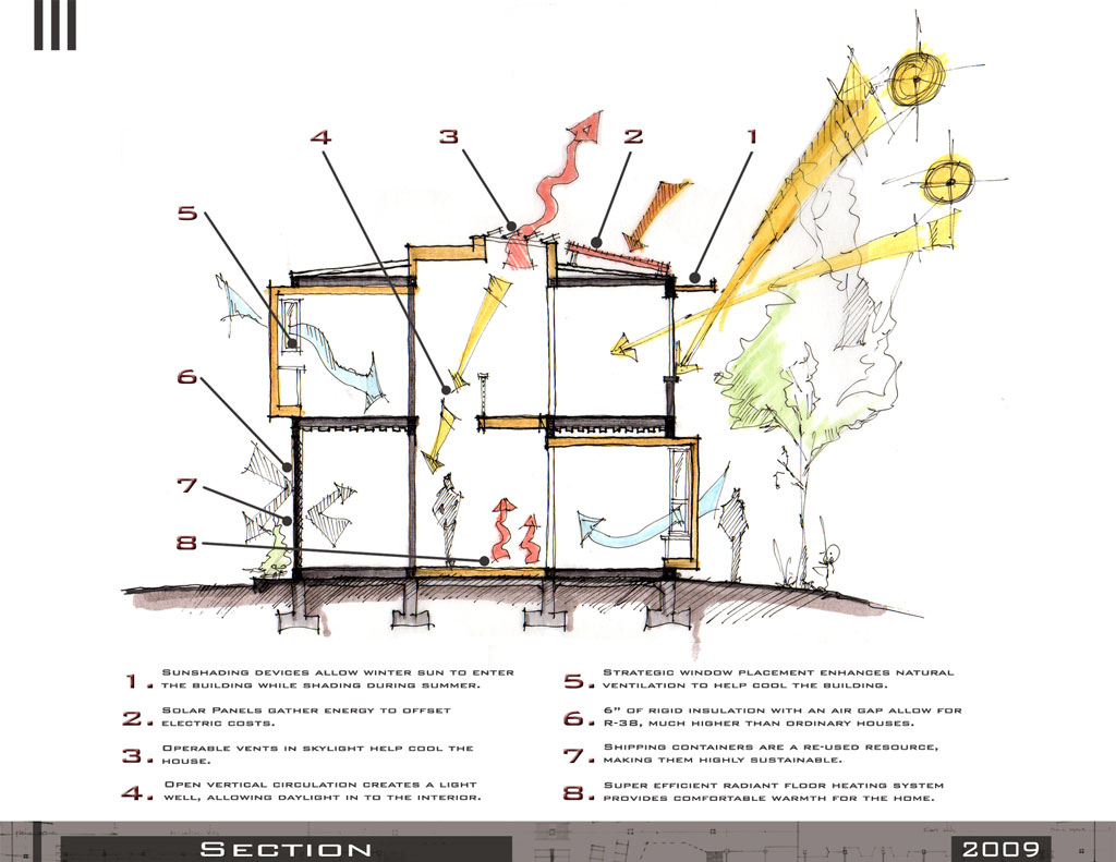 Sustainable Architecture Design