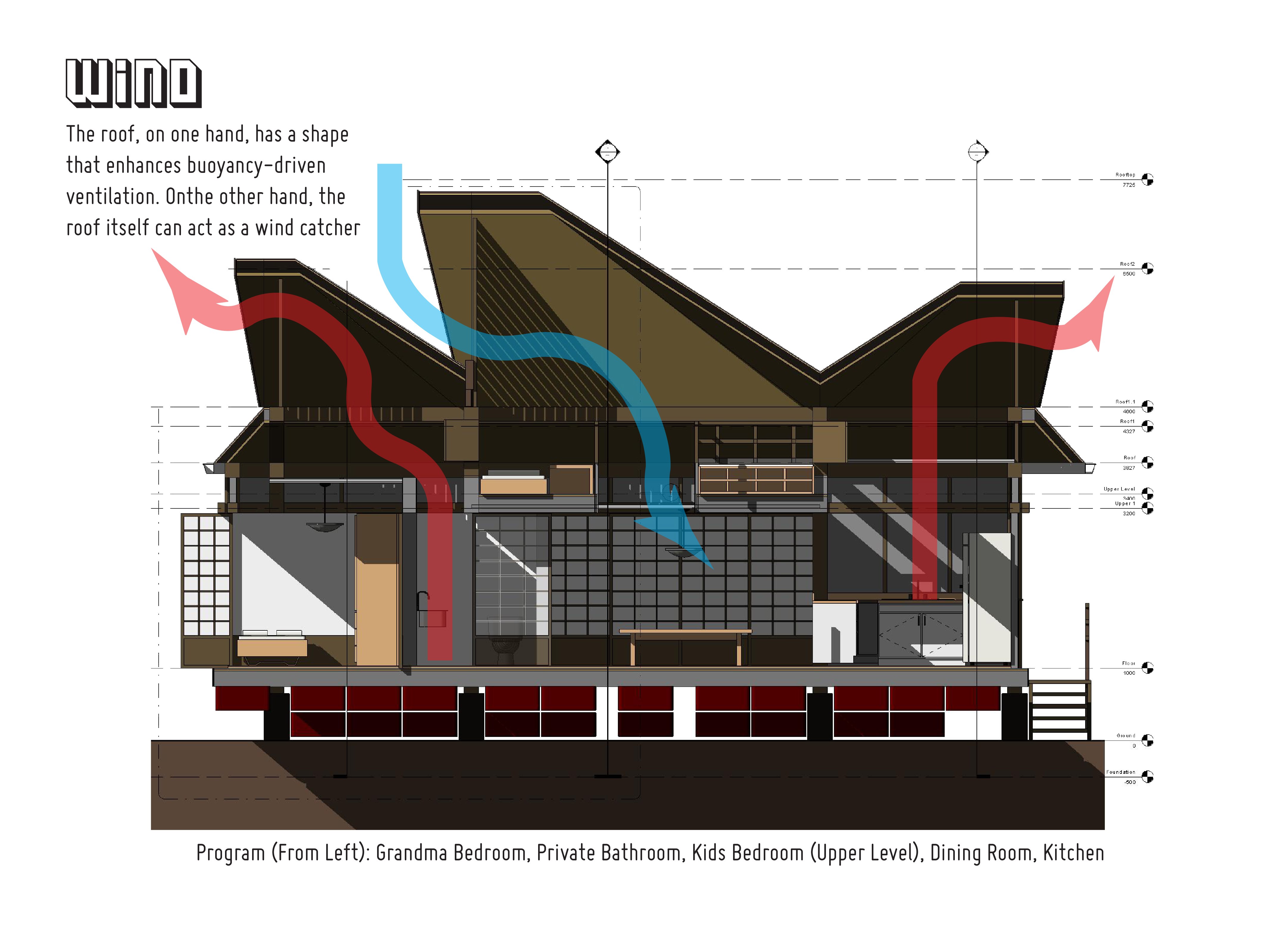 Sustainable Modern Home Design