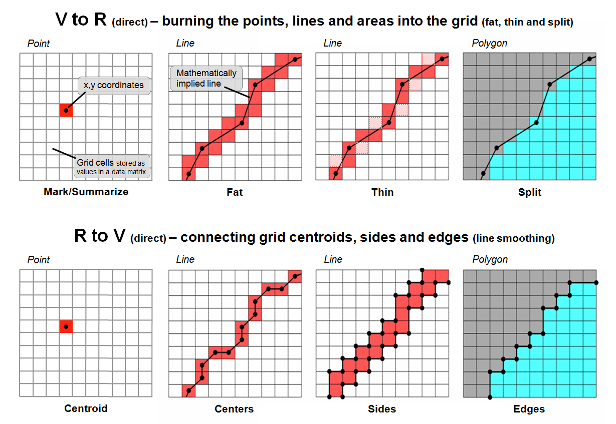 Vector vs Raster ArcGIS Maps