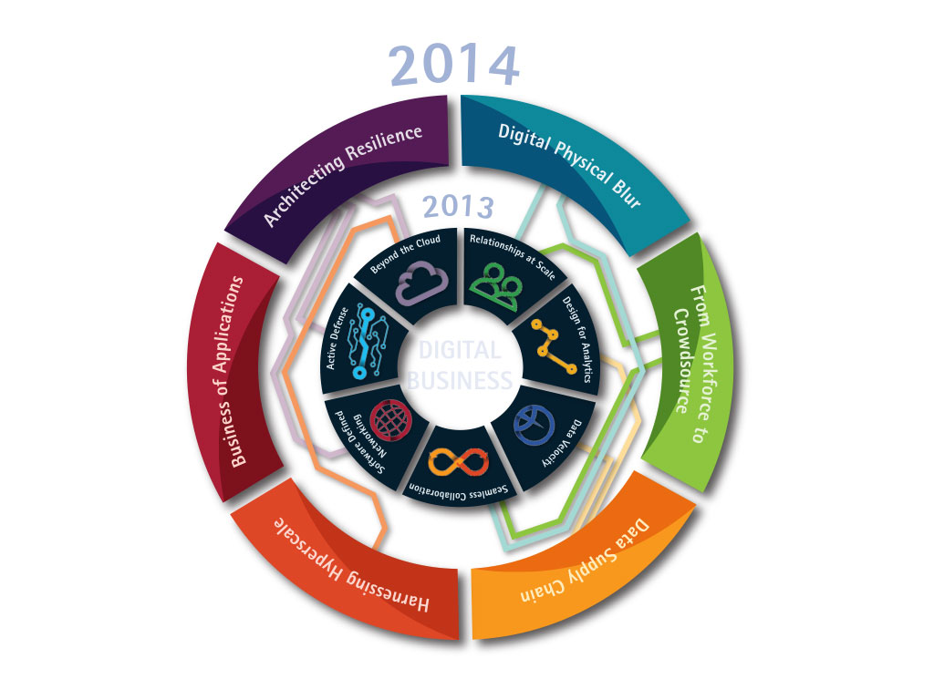 Banking Technology Trends Banking Technology Trends